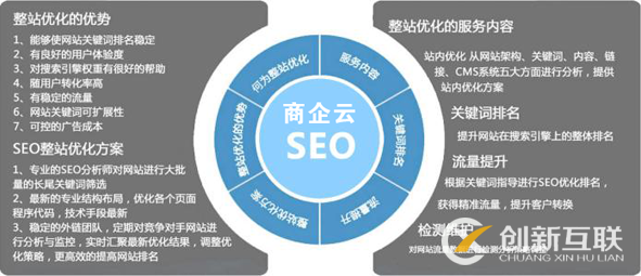 营销型网站SEO优化的核心点是什么？