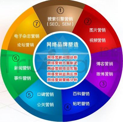 网络营销的特点和优势(图2)