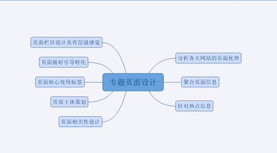 网站专题页面seo优化技术