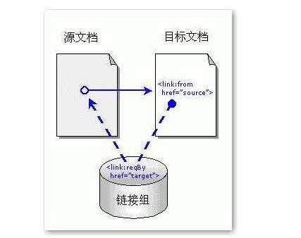 什么是反向链接？增加反向链接的原则有哪些？