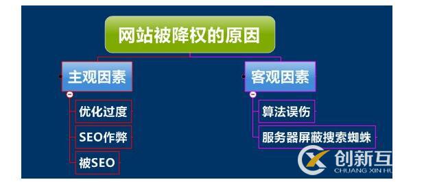 网站被百度降权后怎么快速恢复？