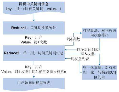 如何从SEO角度选取扩展挖掘网站关键词？(图2)