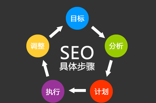 SEO优化