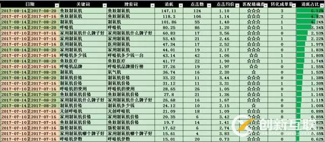 SEM搜索词优化攻略！(图12)