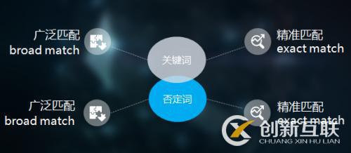 SEO优化中广泛匹配代表什么？