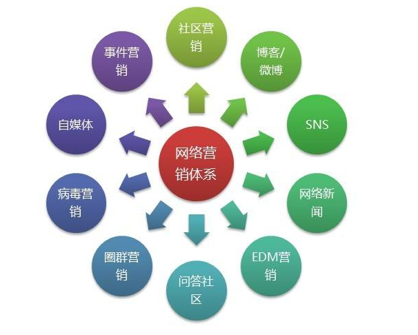 如何更有效地做好网络营销推广工作?