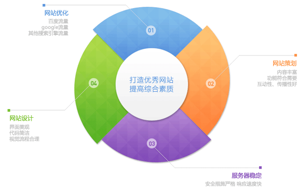 企业网站进行网络营销需要注意哪几点?