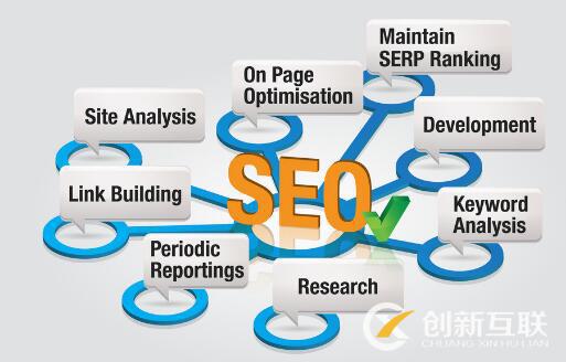 SEO优化有哪些营销价值？