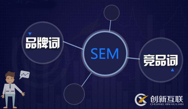 sem竞价怎么分词快速又高效？