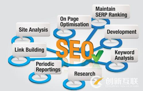 SEO优化的必备技巧是什么？