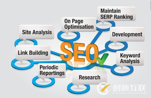 seo技术优化需要注意哪些细节？