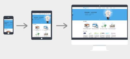 响应式网站设计都有哪些基础知识？