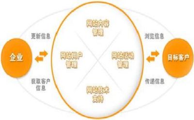 微博营销的蝴蝶效应需要注意的问题(图2)