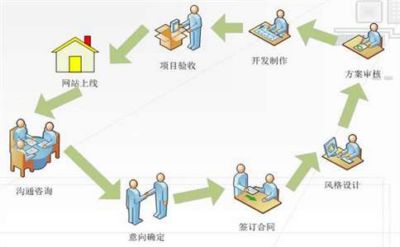 谷歌优化的好方式你知道是什么吗？(图2)