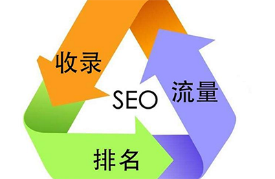 SEO 进阶培训：核心算法和分析报告