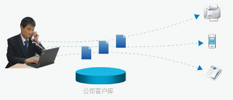 程序设计师