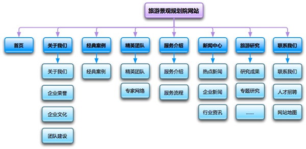 网络营销是一把利刃！