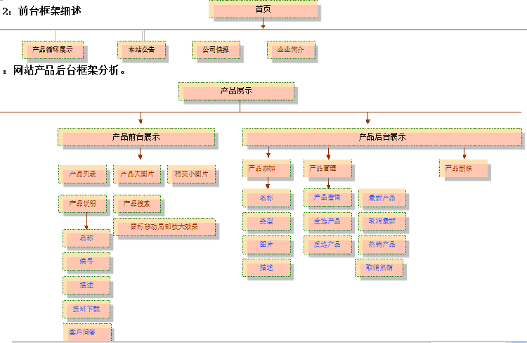 前台框架细述