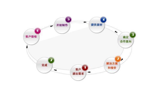 深圳网站建设