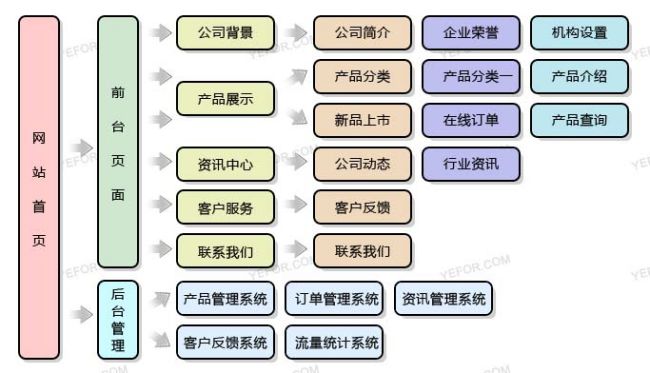 广告行业网站建设方案