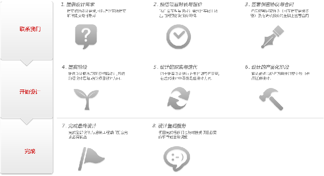 定制网站建设的合作流程和注意要点