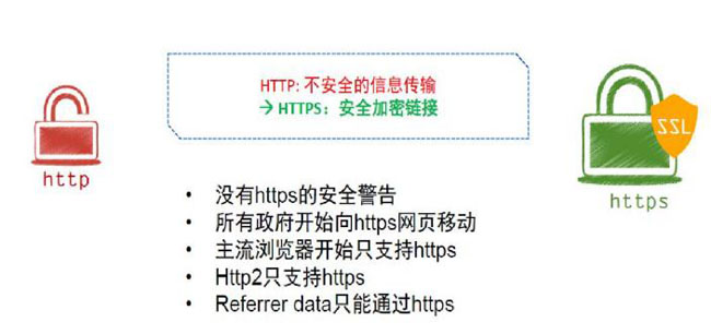  HTTP网站的威胁