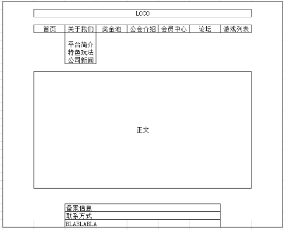 关于我们”模块