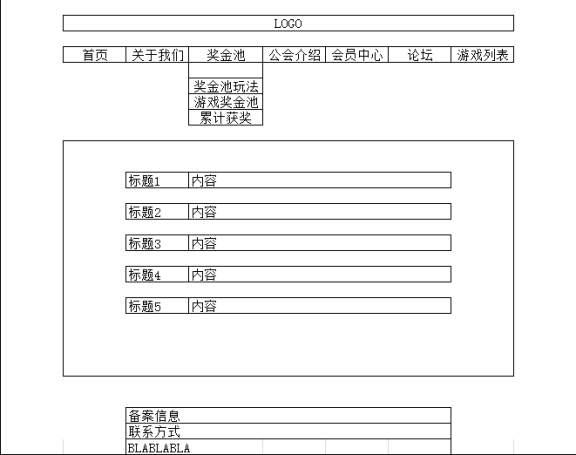 奖金池玩法示例：