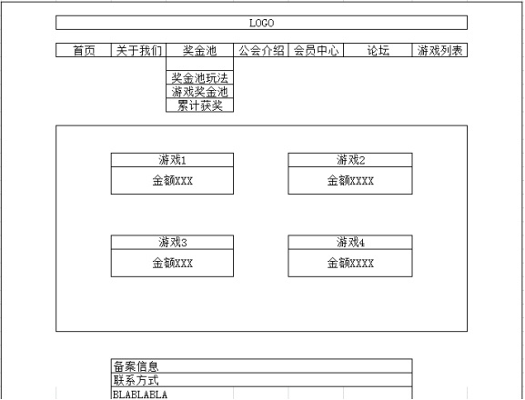 奖金池玩法示例