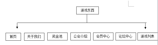 设计目标