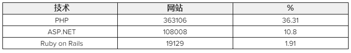 网站建设