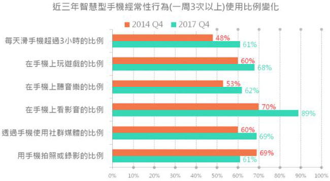 普通移动网页设计与响应式网页设计