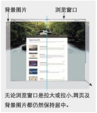  图片背景网页在网站建设中的运用
