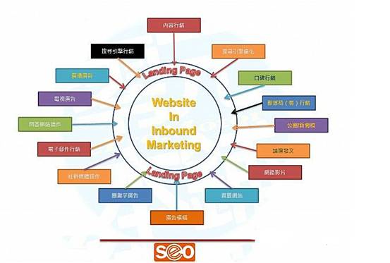 集客营销与网站SEO之间有何关系