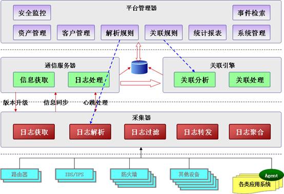 服务器日志对seo站长有何作用？