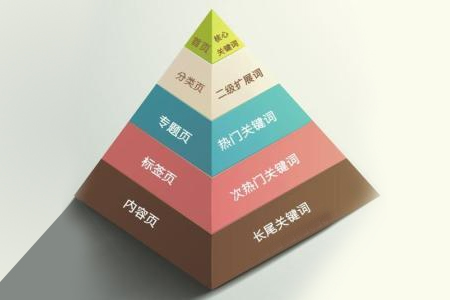 益阳网站优化,关键词优化